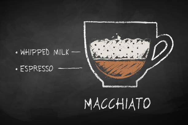 How to Make Macchiato at Home: Easy Recipe